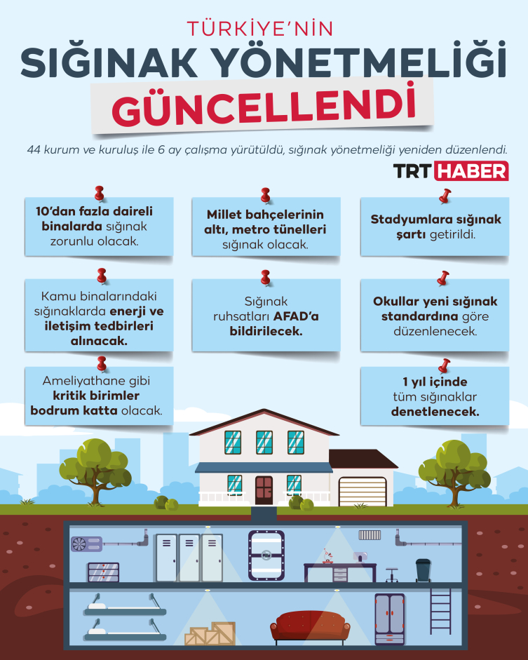 Türkiye’de "sığınak" yönetmeliği güncellendi: Tüm yeni binalarda zorunlu olacak